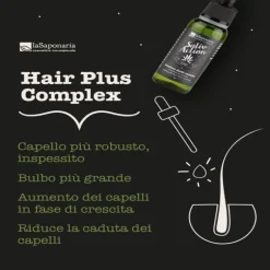 Lozione capelli anti caduta al rosmarino