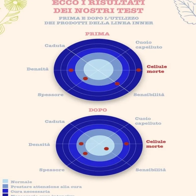 Lozione capelli lenitiva e idratante